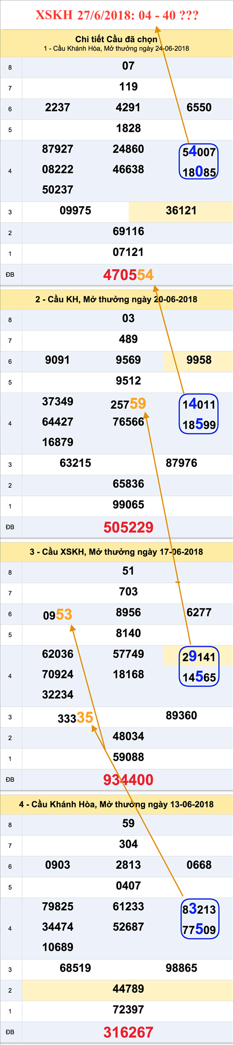 Tham khao an so XSKH 27-6-2018